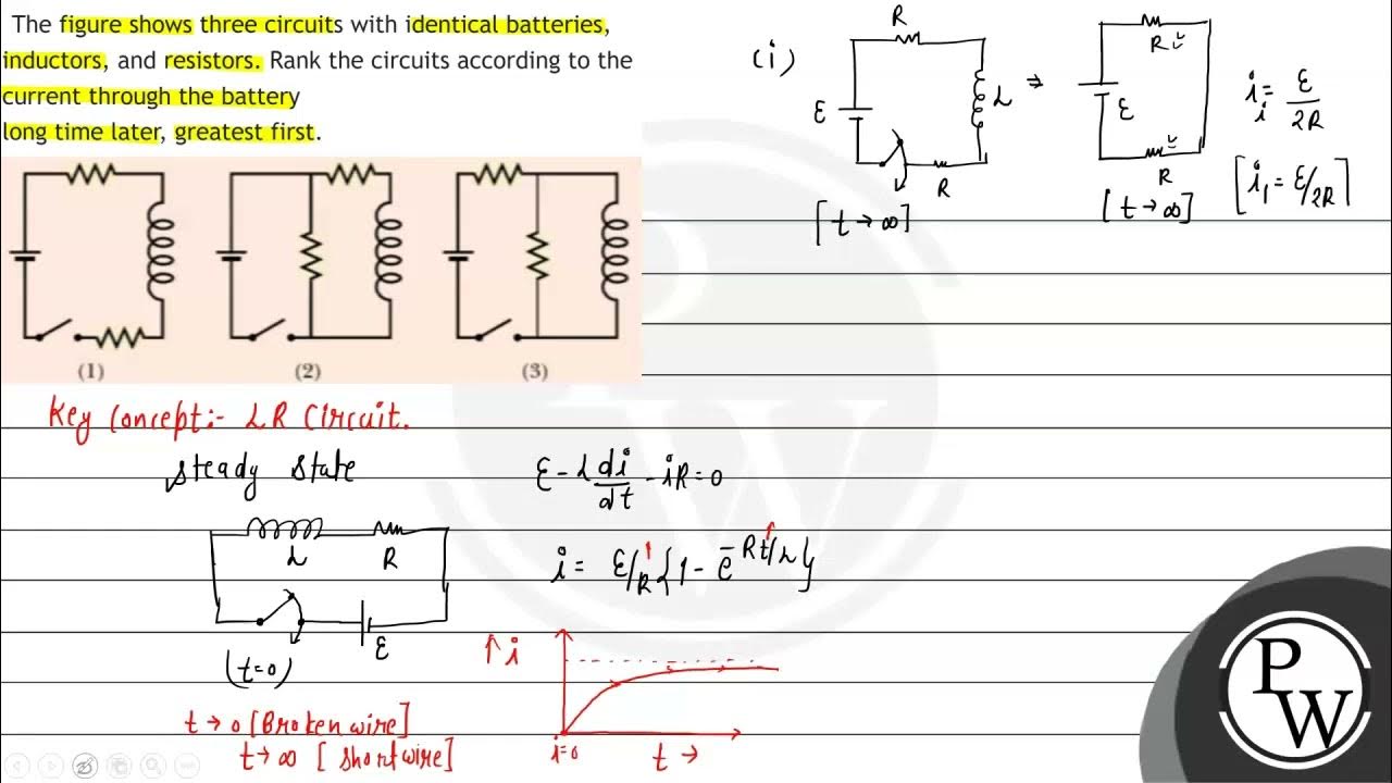 The figure shows three circuits with identical batteries, inductors