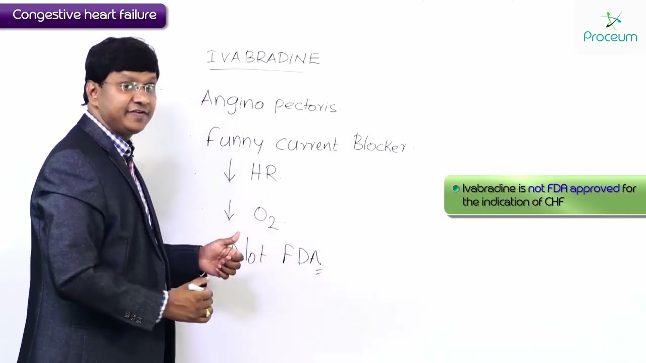 11. Drugs Used in Chronic Congestive Heart Failure: Ivabradine: CVS Pharmacology