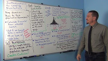 Intro Sampling Distributions Part 3