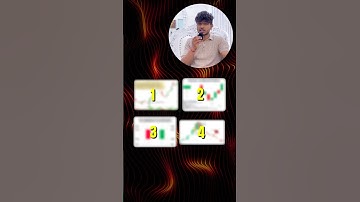 All important Candlestick Patterns | Single Candle Patterns