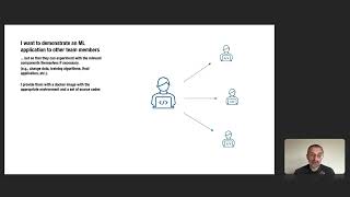 AS2024 05 1 Containerization. Idea, use cases, skills