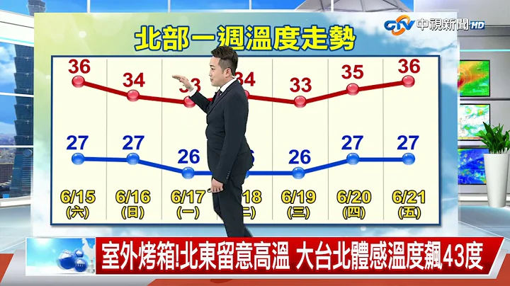 【義仲氣象報報】週末飆38度極端高溫!午後雷雨連炸9天地點曝光│中視晚間氣象20240615 - 天天要聞