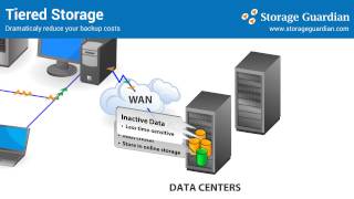 Tiered Storage