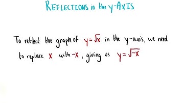 More Root Reflections - College Algebra