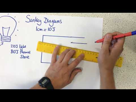 Video: Kā sankey diagramma ir noderīga enerģijas analīzei?