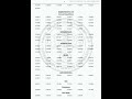 Driver Gr II (LDV), Driver- Cum –Office Attendant (LDV) Part I Departments in KOZHIKODE District