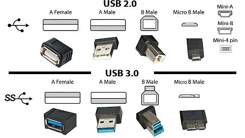 Charging Your Phone - USB 3.0 vs USB 2.0