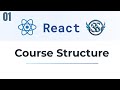 React in MERN | Complete React Course Structure | Full-Stack Development |Projects|Satyaansh Softech