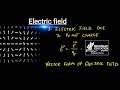 Electric field , due to point chage ,Electrostatic part 6