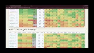 The Daily Barrel Report | August 14th | Upgrades + Slate Breakdown