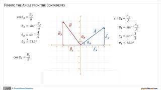 Vectors with  Negative Components - PTW