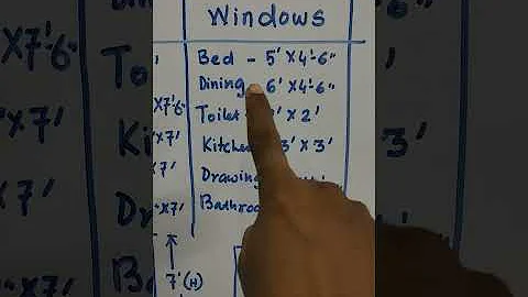 Doors & Windows Scheduled #short - DayDayNews