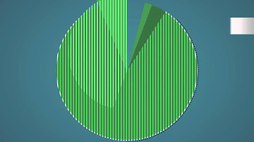 Sistema integral de Timbrado FEL