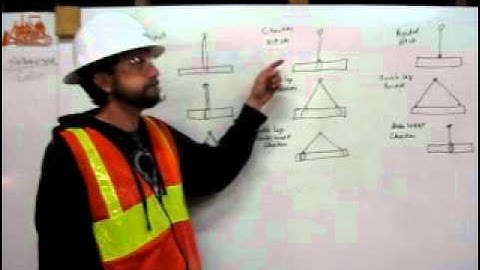 Rigger Certification 3 of 4-Rigging Hitches with Colin O