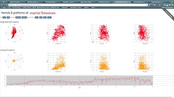 Visualization of Multivariate Time Series Data