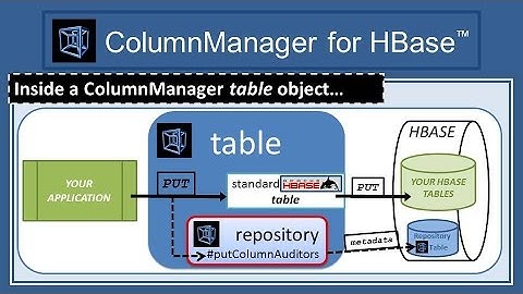 INSIDE: ColumnManager for HBase™