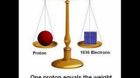 Electricity and Matter Part 4 - Atoms and Elements