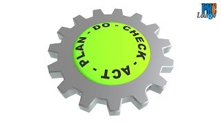 Plan-Do-Check-Act | The PDCA Cycle