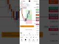 "Smart Money Concept: Liquidity Sweep Setup That Works Every Time!"