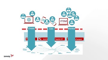 Presenting the Axway Transition Portal
