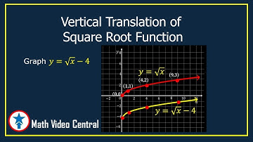 Vertical Translation of Functions ( Square Root Functions)