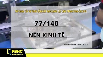 Kinh tế Việt Nam cạnh tranh thứ 77 toàn cầu theo xếp hạng mới của WEF | FBNC