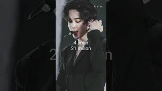 bts net worth #jungkook #jimin #taehyung #jin #namjoon #suga #jhope #bts #bangot7 Net Worth