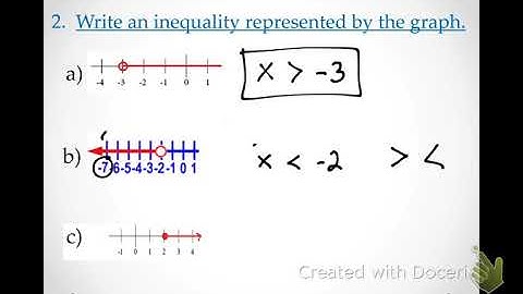 7.6 Solving Inequalities
