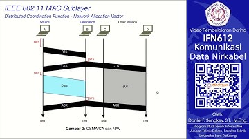 IFN612 - IEEE 802.11 MAC Sublayer
