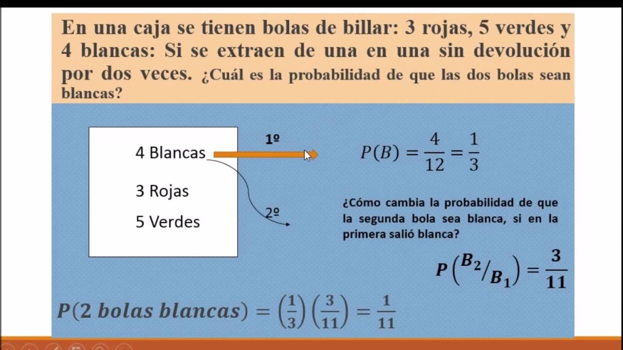 EVENTOS DEPENDIENTES Y LA PROBABILIDAD CONDICIONAL