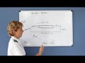 Traffic Pattern Communications (Private Pilot Lesson 5k)