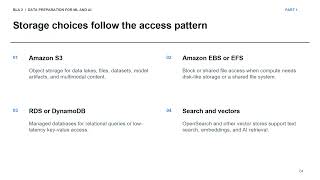 BLA 02 Part 1 | Collecting and Storing Data for Machine Learning | AWS MLA-C02