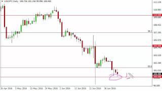 USD/JPY Technical Analysis for July 11 2016 by FXEmpire.com