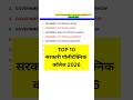 UP Polytechnic TOP 10 सरकारी कॉलेज 2026 || Best Government Polytechnic College in || #polytechnic