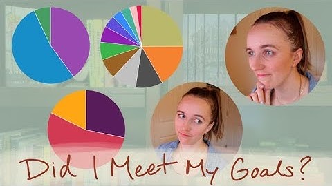 Reacting to 2021 Goals and Stats | Setting 2022 Goals