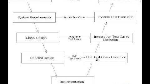 Software Testing Life Cycle STLC