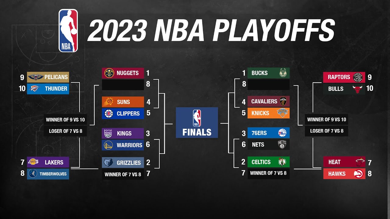 premier tour playoff nba 2023