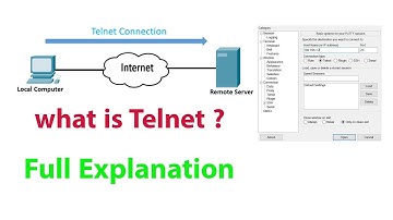what is telnet ? | telnet explained | how does exactly telnet works| telnet vs ssh | CCNA 200-301