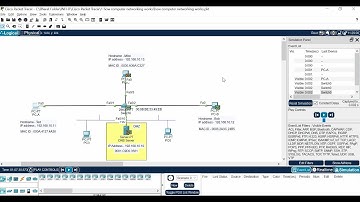 How Computer Networking Works | Part-4 | LAB-2