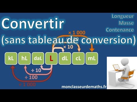 Convertir sans tableau de conversion (longueur, masse et contenance)