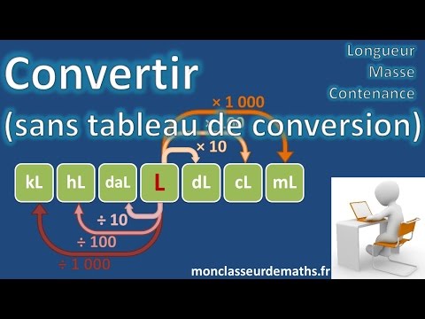 Vidéo: Comment Convertir Des Kilogrammes En Millilitres