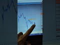 XAUUSD Like Trump 😁🔥