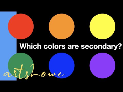 What Are Secondary Images