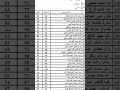 الان نتائج الثالث متوسط 2023 دور الاول بالعراق اشترك بالقناة راح انزل كل الاسماء