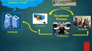 BASIC CONCEPTS OF A DATABASE