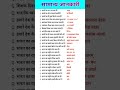 सामान्य जानकारी| सामान्य ज्ञान प्रश्न उत्तर| general knowledge question answer| samanya gyan prashn