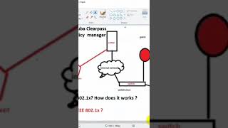Authentication Cppm Aruba clearpass