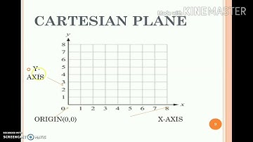 Introduction to Graphs |Class VIII|worksheet 1 |Mathematics |DAV BOARD |SK iota