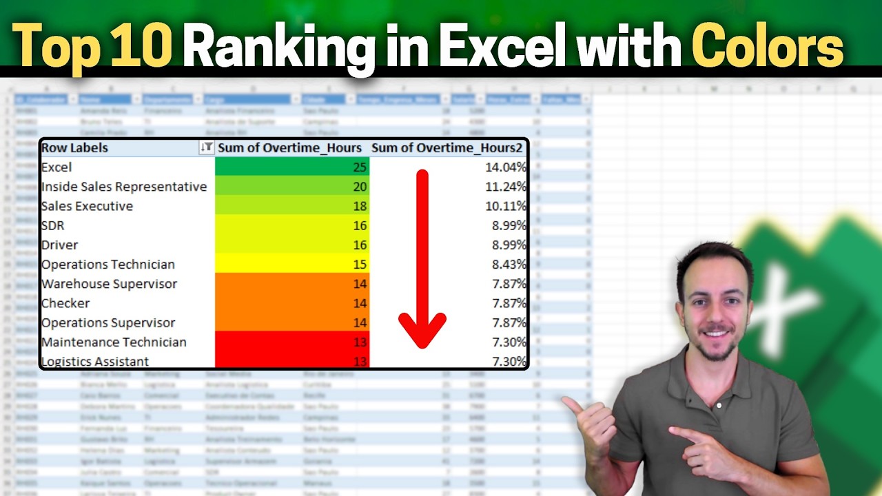 Color Ranking Table How to Create a Top 10 Ranking in Excel with Colors | Pivot Table ...