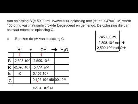 Video: By elektrolisering van 'n oplossing van verdunde h2so4?